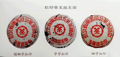 红印名称的来源