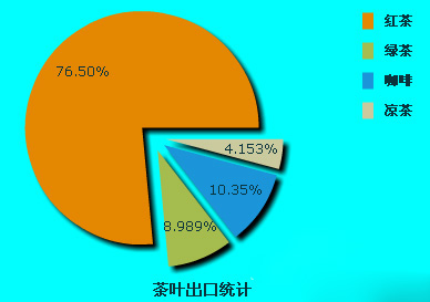 普洱茶