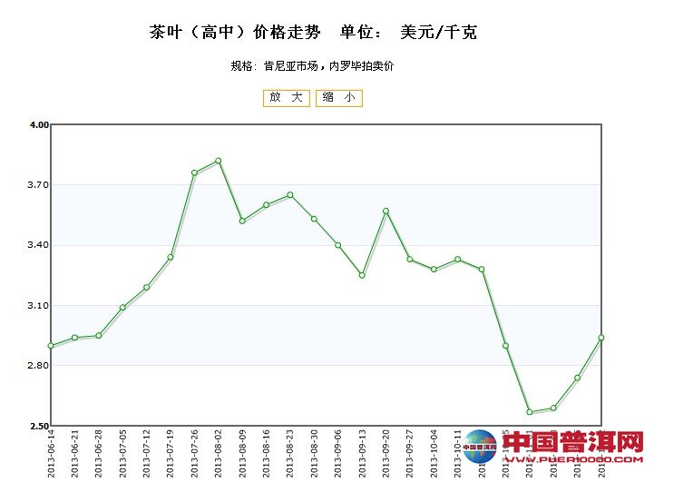 普洱茶