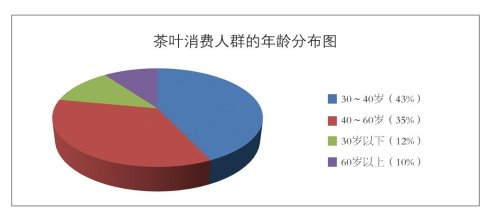 普洱茶