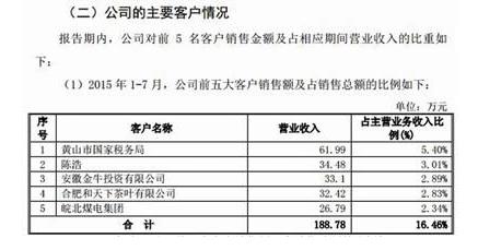 普洱茶