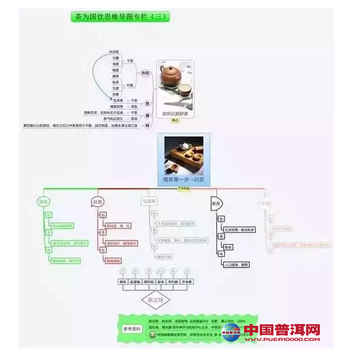 普洱茶