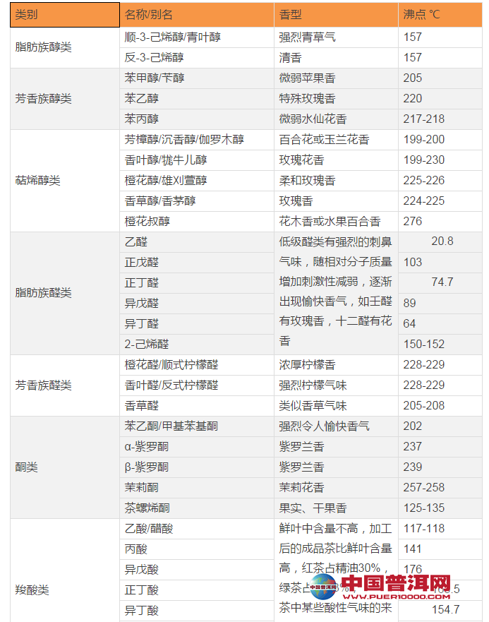 普洱茶