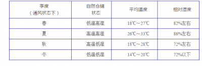 �ն���������ԭ��