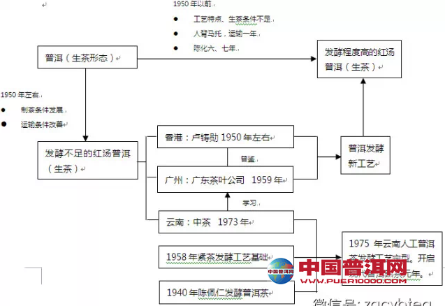 普洱茶