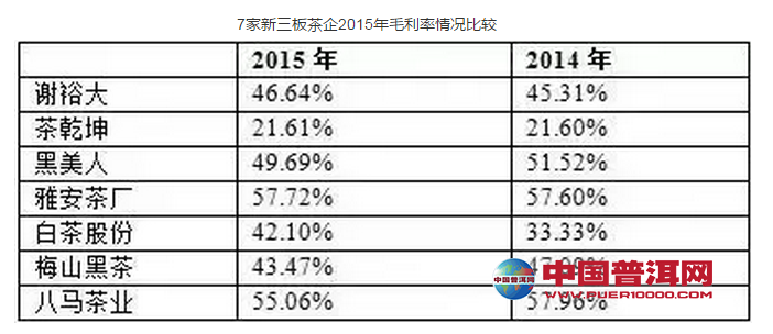 普洱茶