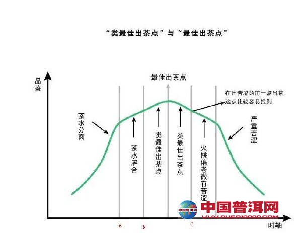 普洱茶