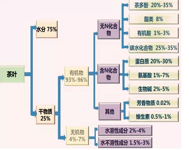 普洱茶