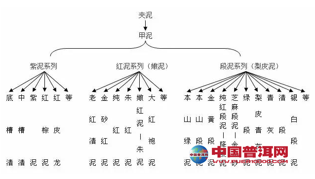 普洱茶