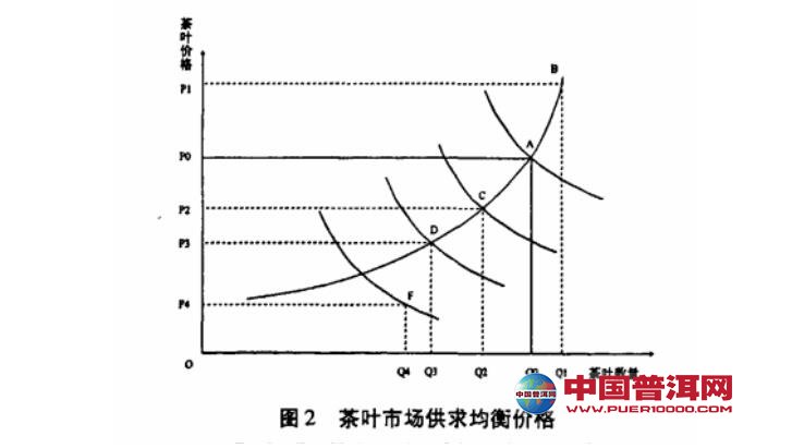 普洱茶