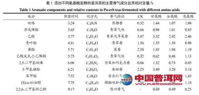 普洱茶