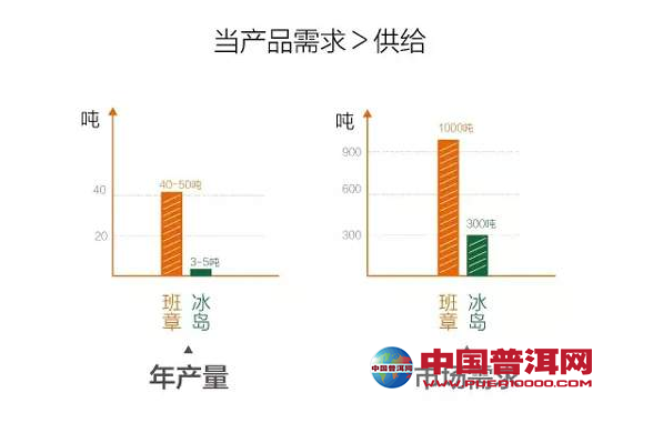 普洱茶