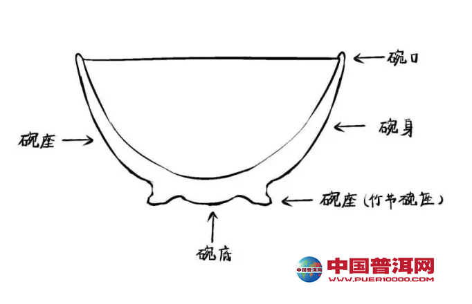 普洱茶