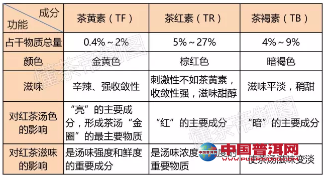 普洱茶