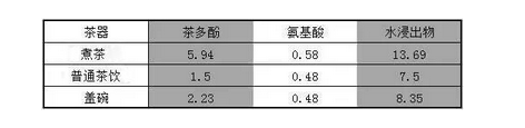 普洱茶