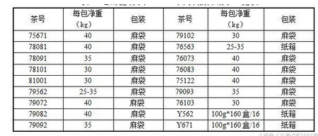 普洱茶