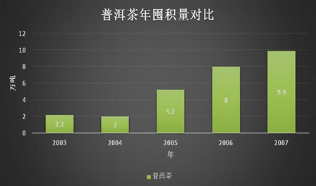 站在2016年的普洱茶究竟何去何从-市场分析-普洱茶-网