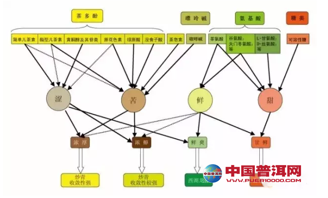 普洱茶