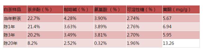 普洱茶