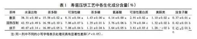 普洱茶