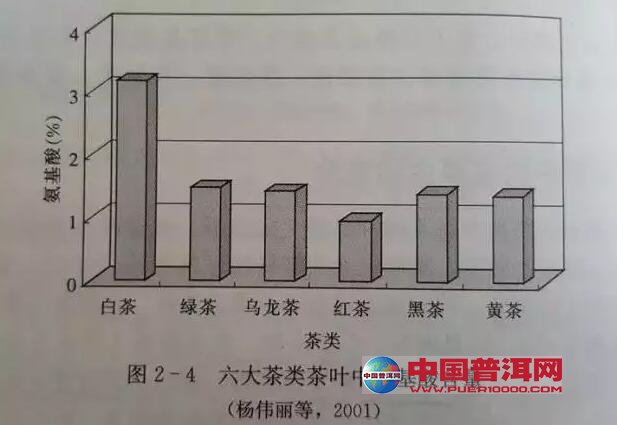 普洱茶