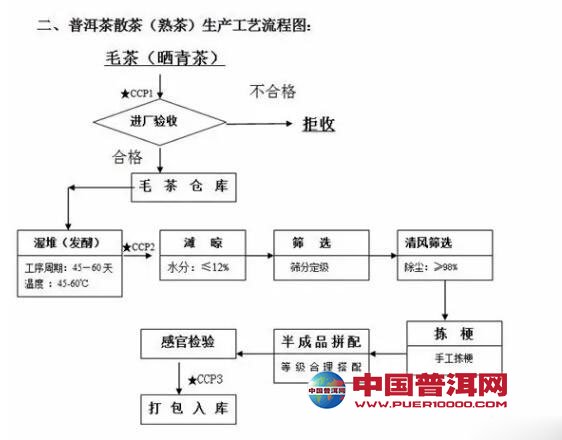 普洱茶