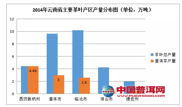 普洱茶