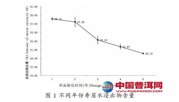 普洱茶