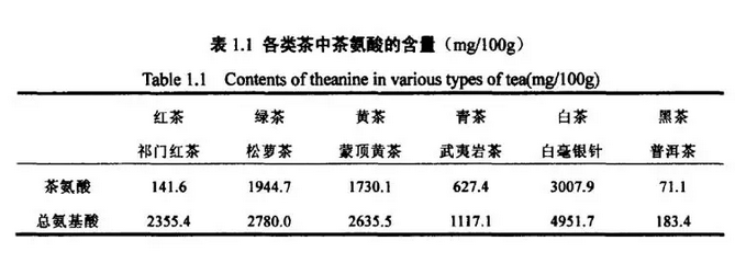 普洱茶