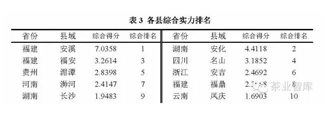 普洱茶