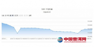 �ն���Ͷ�ʣ�����Ͷ�ʵĴ��ں����ԣ�