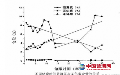 �²��ǲ���һ����ɫ��Ũ����ź���ն��������ɫ����������