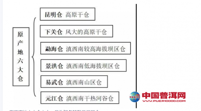 �ն���ġ�6��֡��͡�4��֡�����֪����